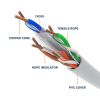 Cat 6 Riser Ethernet Cable White | UL, CMR, 23AWG | Bare Copper 1000ft