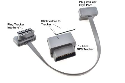 OBD Portable Car Security Mini Personal GPS Tracking Devices